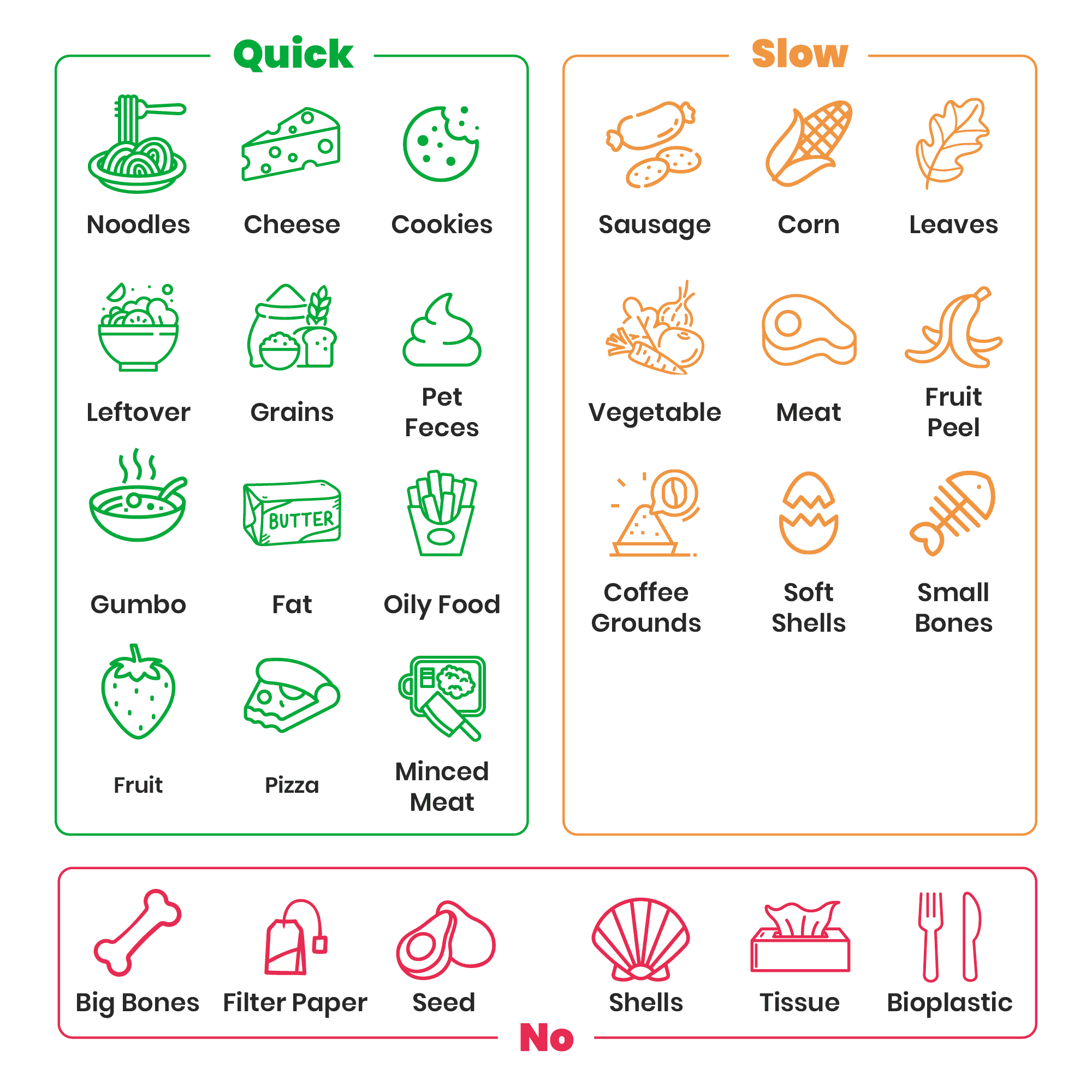 What can GEME compost